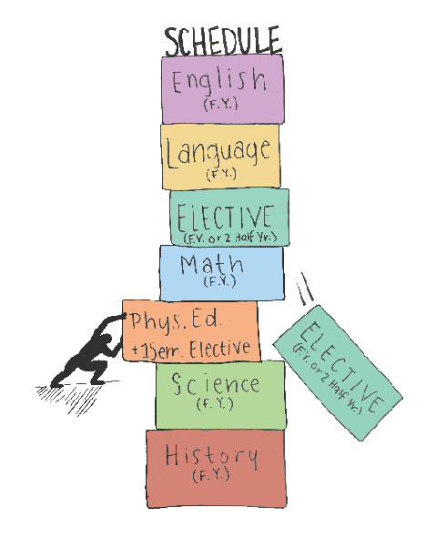 Students and Administration Should Work Together to Adjust to P.E. Curriculum Change