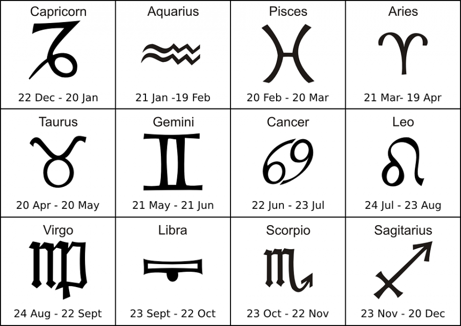 The Zodiac Sign 2018 Style Guide