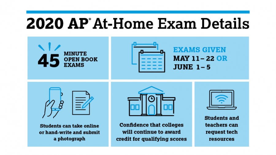 Students Take 2020 Advanced Placement Exams Online