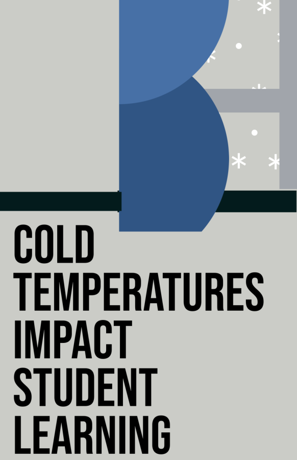 Cold Temperatures Negatively Affects Students’ Learning