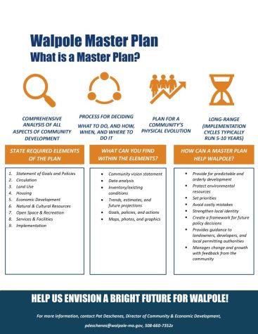 Master Plan Works on Future of Walpole