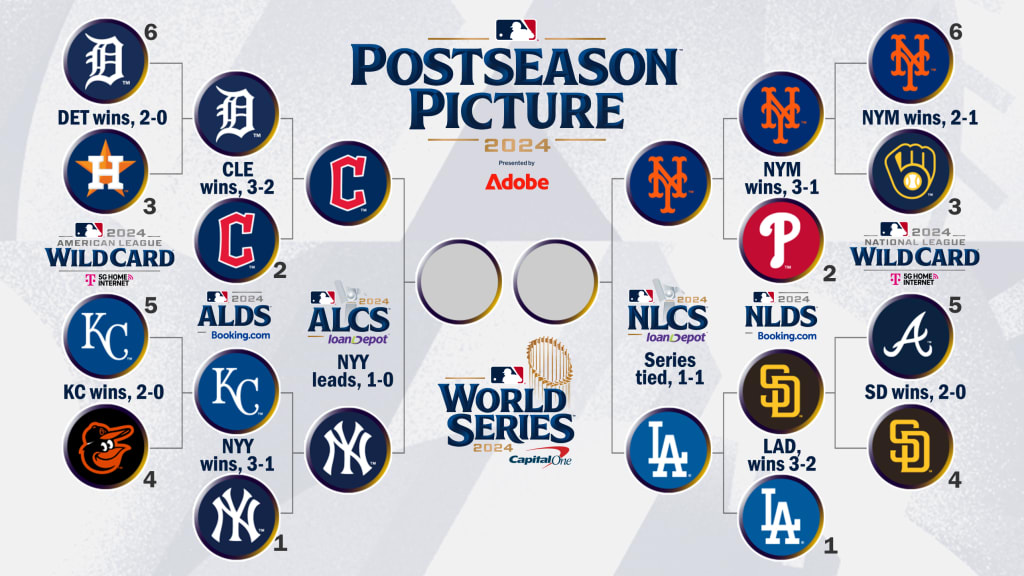 MLB Playoff Bracket