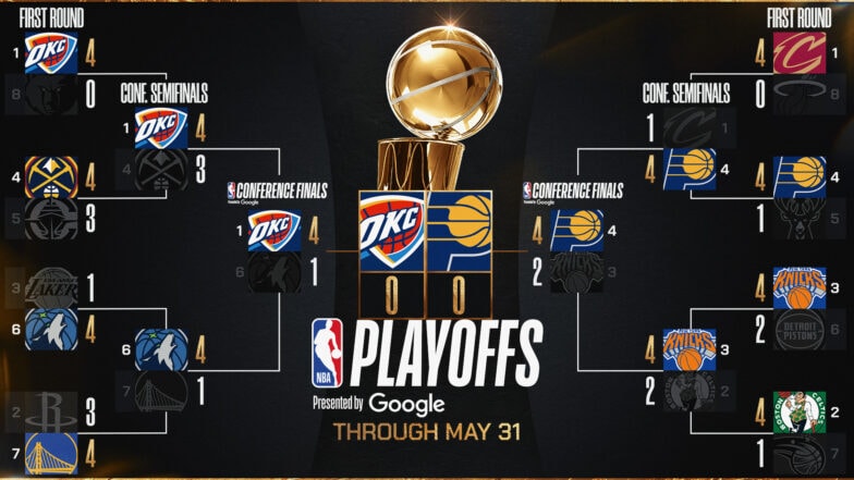 NBA Playoffs