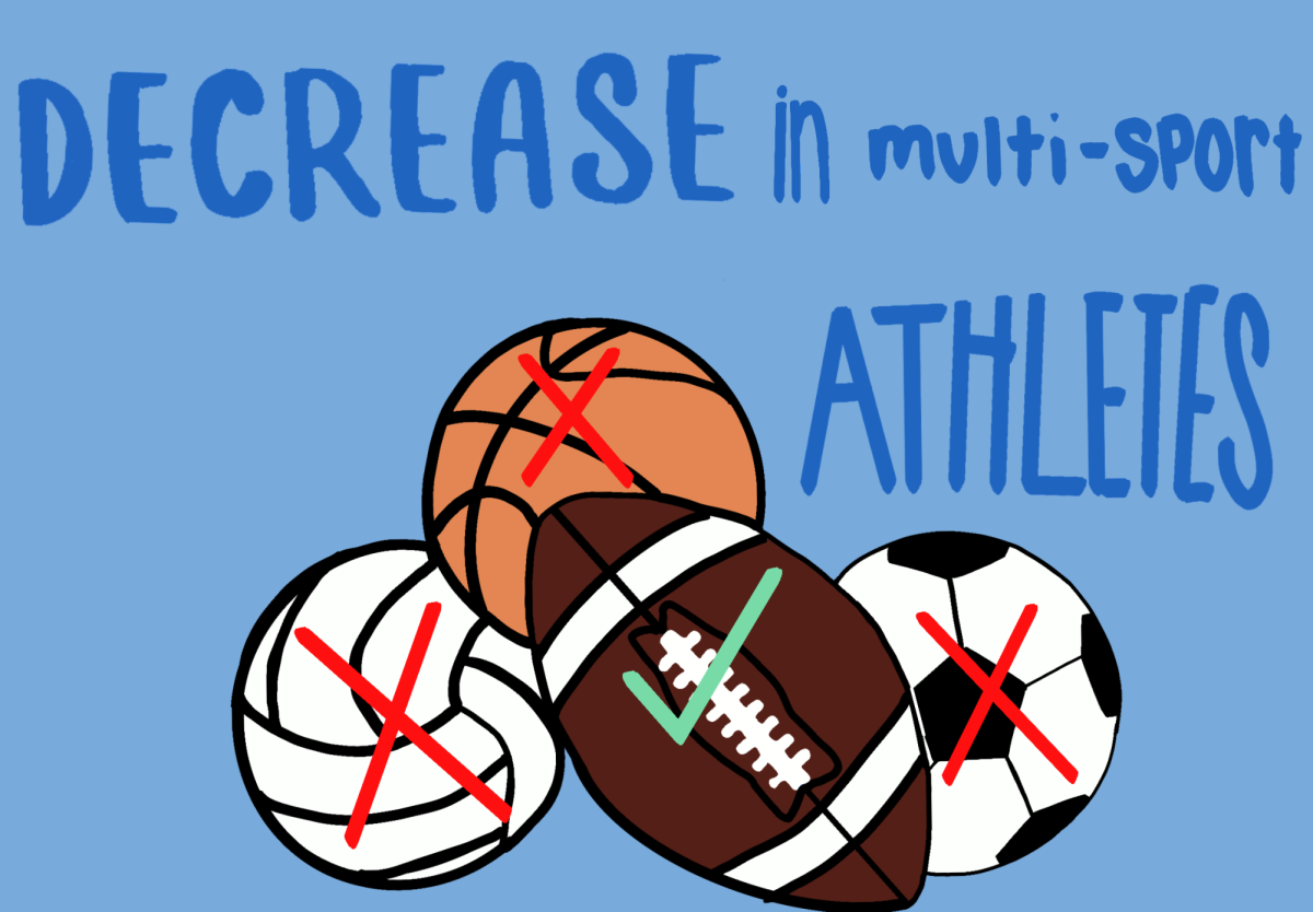 The Decrease of Three Sport Athletes