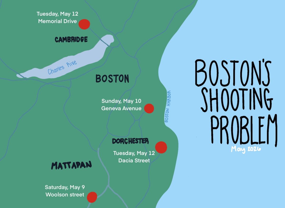 Boston's Current Shooting Problem