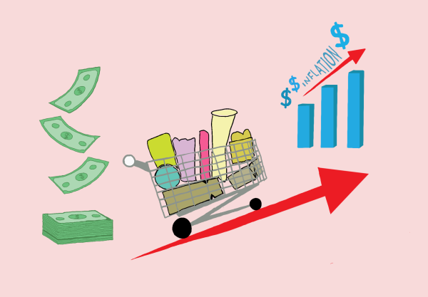 Inflation: The Rise of Prices in The United States
